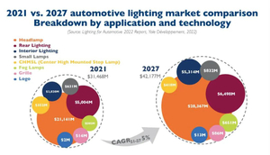 2021年至2027年间的汽车照明市场复合年增长率.jpg